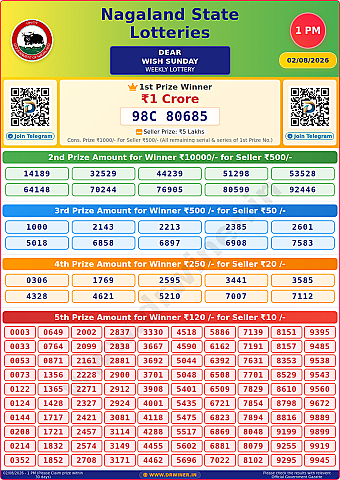 Lottery Result